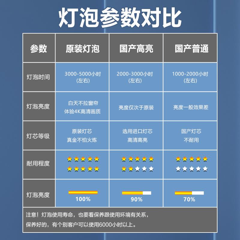 原装NEC投影机仪灯泡NP16LP/NP17LP/NP14LP/NP15LP/NP07LP (白杯) - 图2