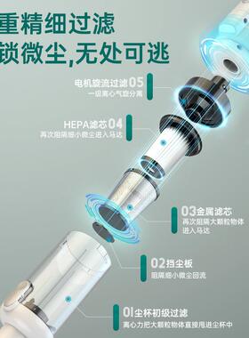 车载吸尘机无线两用便携式手持式超大功率大吸力充电式吸尘器外贸