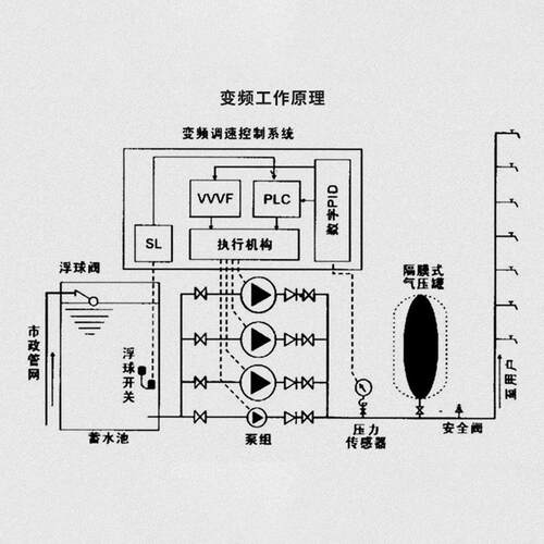 源头厂家直供一控二全变频控制柜全自动水泵控制柜PLC变频控制柜 - 图2