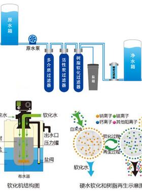 大型工业RO反渗透水处理设备0.5-100吨全自动纯水机工程机净水器