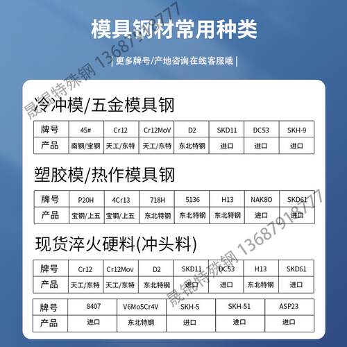 模具钢材H13 S136 DC53 4CR13圆钢NAK80 CR12MOV P20钢板440C圆棒 - 图2