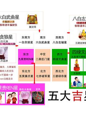 2025年九宫飞星化五黄二黑七赤旺偏财正财聚财阵麒麟水晶球五帝钱