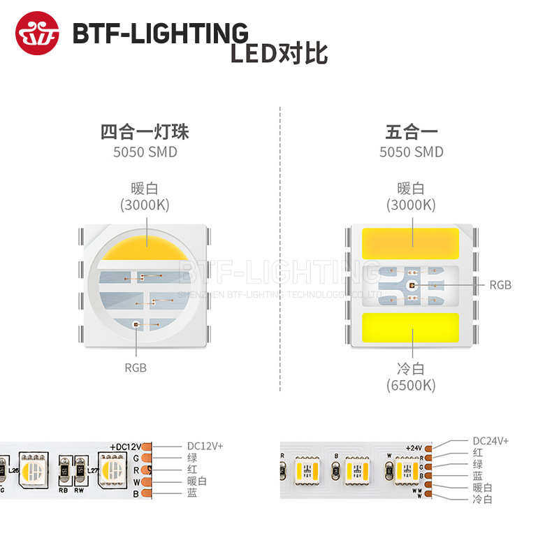 RGBWW七彩灯带RGBCW5050五合一RGBCCT五路LED氛围24V防水高亮灯条,淘宝优惠券,粉丝福利购,淘宝优惠卷