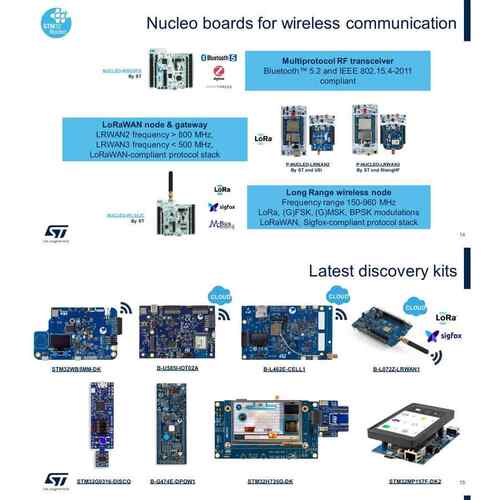 现货 NUCLEO-F446RE Nucleo-64开发板 STM32F446RET6 原装可开票 - 图0