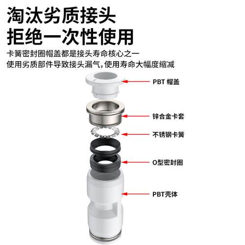 气管快速接头PU直通PG变径PE三通PY6/8/10/12mm气动快插配件大全 - 图2