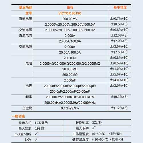 胜利VICTOR仪器高精度数显手持多功能钳形表VC6019A/6019C交直流 - 图1