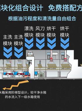 乐鹰长龙洗碗机全自动化酒店大学食堂大容量清洗高温洗碗烘干一体