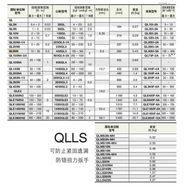 TOHNICHI 东日 225QL5 150QL 100QL 50QL 20QL 公斤kg扭力扳手 - 图0