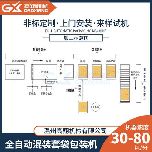 高翔荣誉证书保修卡说明书红包混装套袋机包装设备全自动套袋机 - 图1