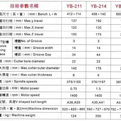 直销精诚小型卧式铣床精诚小卧铣精诚小型卧式铣床YB-211 - 图2