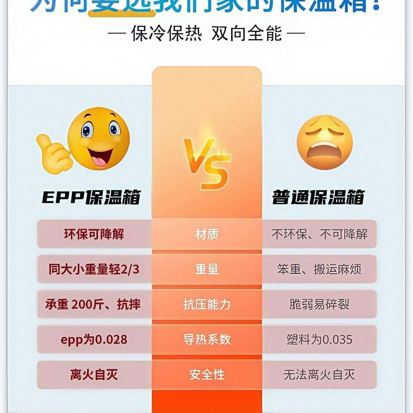 出摊专用保温箱eppEPP户外保温箱加厚泡沫食品送餐商用便携,淘宝优惠券,粉丝福利购,淘宝优惠卷