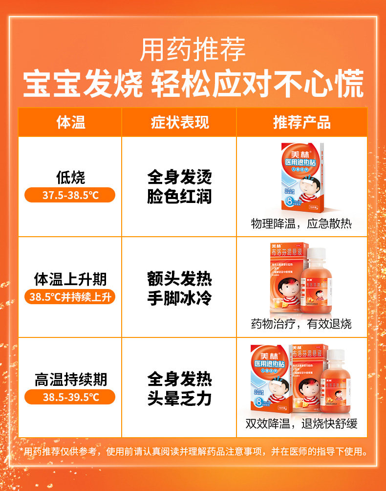 美林布洛芬混悬液偏头痛退烧牙痛发热发烧缓解疼痛儿童美菱退烧药,淘宝优惠券,粉丝福利购,淘宝优惠卷