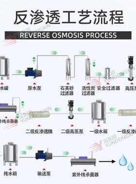 广东深圳RO反渗透双级去离子实验室纯水装置商用过滤设备品质保证