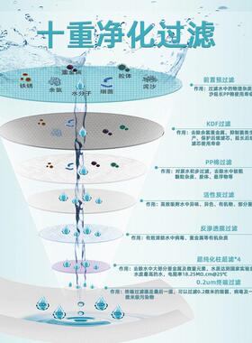 模块化超纯水机实验室设备可根据需求扩展升级功能配置