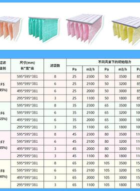 定制F8中效袋式过滤器光伏空调风柜中效过滤器无尘车间空气过滤器