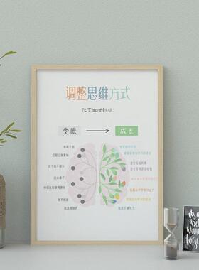 【2025】容大天成心理咨询室墙面布置实木框装饰画挂图情绪温度计