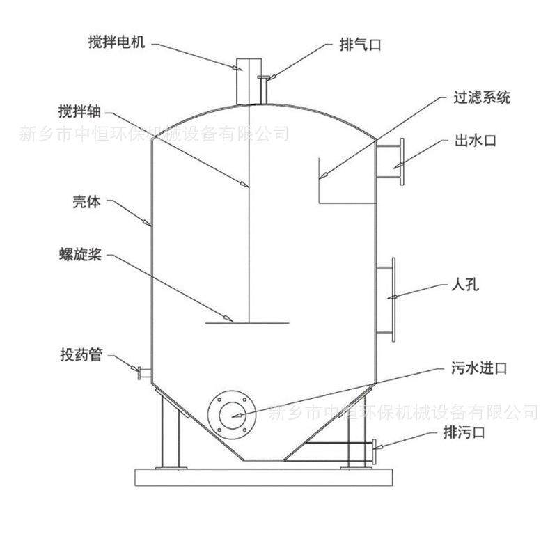 混凝反应器海绵城市污水处理加药搅拌器装置雨水收集絮凝反应罐,淘宝优惠券,粉丝福利购,淘宝优惠卷