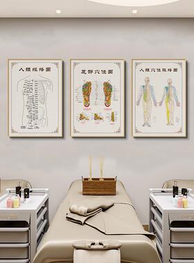 中医人体穴位图挂画美容院养生诊所经络图装饰画针灸理疗馆墙壁画