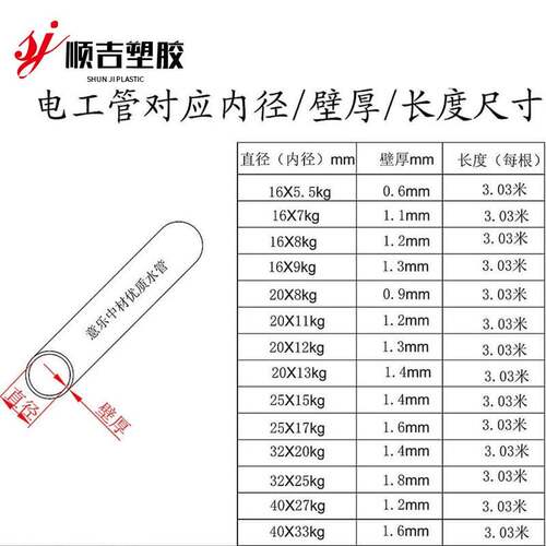 PVC管 UPVC电工套管 电工线 线管 穿线 线管16 20 25 32 40 轻 中 - 图2
