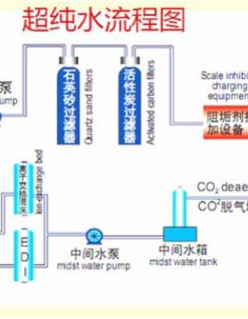 1Th小型超纯水制取设E备 D工业用I高纯水去离子反渗透184净水/设
