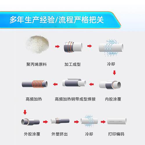PSP钢塑复合压力管冷热自来水给水管穿线管电磁热熔四川厂家 - 图2