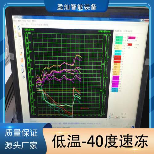 零下42度速冻柜商用包子冷冻速冻柜水饺速冻机海参低温速冻冰箱 - 图0