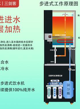 商用直饮机开水器公楼速热RO反渗透净饮一体机商务饮水机净水器