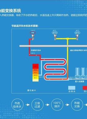 开水机商用净水器公室饮水机立式一体直饮机电加热水机定制