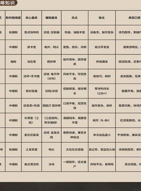 利速博咖啡磨豆机电动家用不锈钢全自动款定量意式插电钢芯研磨机