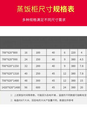 电热蒸饭柜1盘68盘盘饭车蒸2包炉蒸箱 食堂蒸饭店商用自动蒸SY-ZF