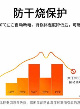 多功能不锈钢电热锅大容量家用 蒸煮炖炸多用途金路宝电炒锅