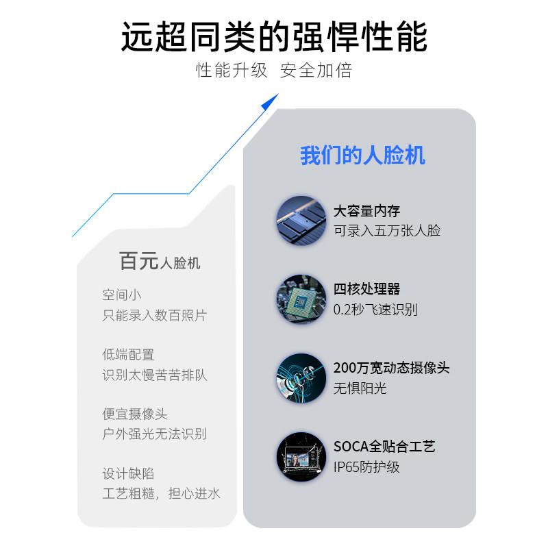 Moire 5-inch wireless intelligent secondary development api face recognition attendance All fingerprint access control system