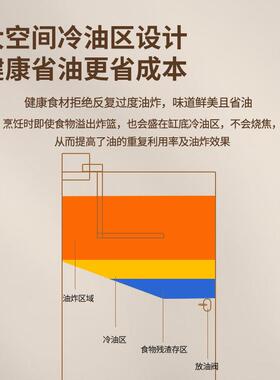 佳斯特加厚不锈钢油炸锅商用大容量多功能立式双缸双筛炸炉连柜座