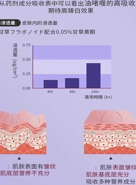 水滴眉间川字纹贴水滴川字纹改善淡化抬头纹额头悬针纹皱眉神器