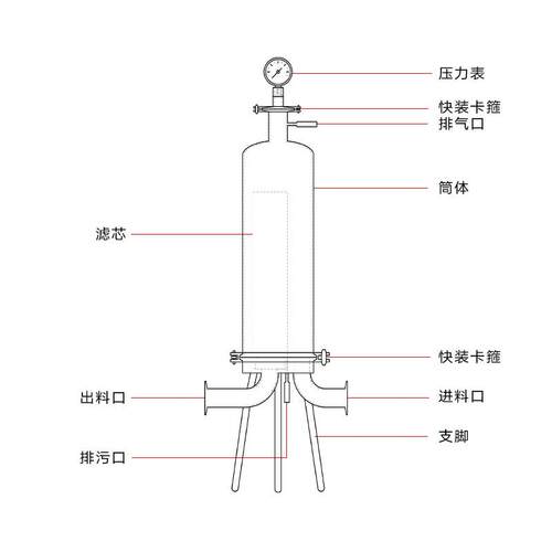 不锈钢液体过滤器小推车移动式饮料果汁白酒带泵精密过滤设备 - 图0