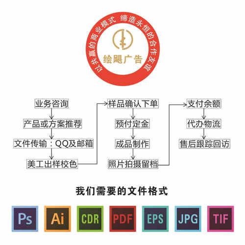 快幕签名墙合照墙会议墙直播背景墙快展签到墙拉网展架热转印 - 图3