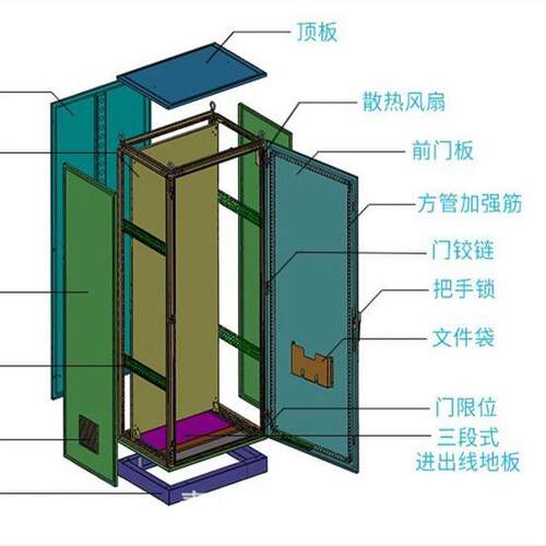 仿威图机柜控制柜PS九折ES五折配电柜厂家直销柜体成套配电柜IP55 - 图1