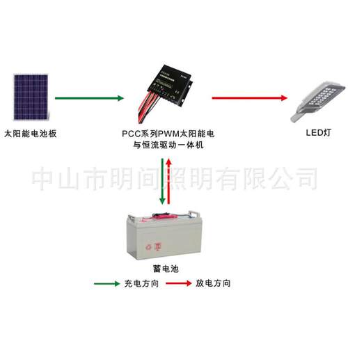 供应各种规格路灯LED新农村道路5米20W路灯生产厂家 - 图3