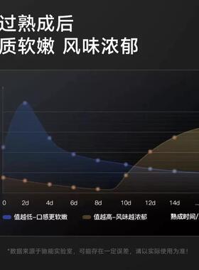 商用湿式牛肉熟成柜西餐厅湿式牛肉展示柜恒温恒湿风冷冷藏展示柜