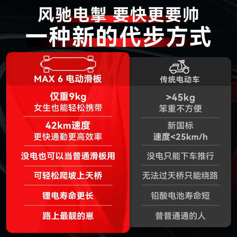 Maxfind电动滑板max6遥控滑板车四轮四轮车耐久耐震炫酷便携,淘宝优惠券,粉丝福利购,淘宝优惠卷