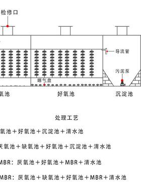 环保设备医院工厂污水有机废水生化池一体化污水处理设备