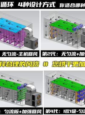 红枣空气能热泵烘干机高温烘干房低温除湿风干房烘干设备烘干箱