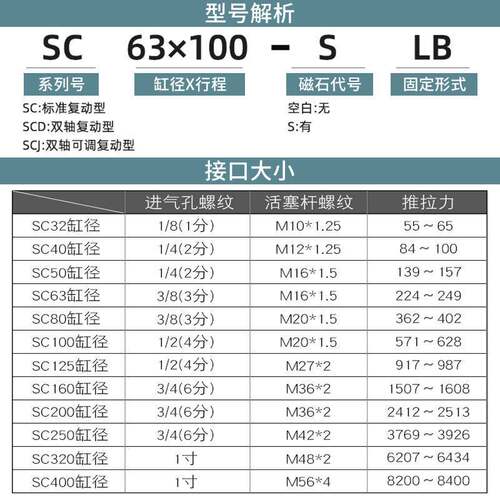 SC80标准100气缸小型气动大推力SC125X25X50x75X100x200x300x500S - 图2