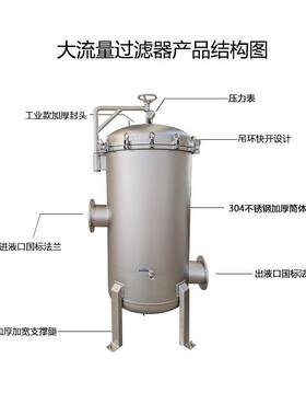 保安过滤器循环水处理过滤471器大量流滤芯家杂质滤设备厂过定制