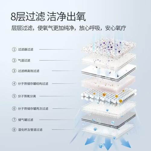 鱼跃制氧机5L升家用雾化一体氧气机医用老年人家庭吸氧机官方正品 - 图3