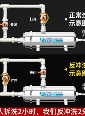 前置家795农用全屋管道过滤器反冲洗村地下大井来水塔流量自水净