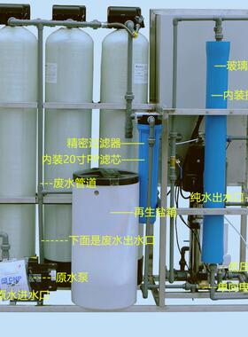 250升/小时中水回用抗污染RO膜反渗透设备 小型一体式循环水系统