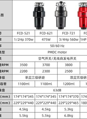 源头工厂厨房食物垃圾处理器涡轮增压排水家用餐厨水槽粉碎机静音