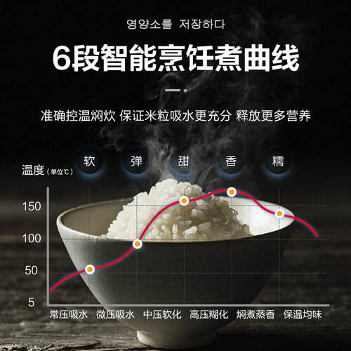 CUCKOO/福库 CRP-N0680SR韩国原装进口智能电锅压力锅多功能3L - 图1