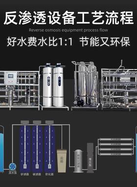 工业纯水机大型净水器商用井水过滤器地下水直饮反渗透水处理设备